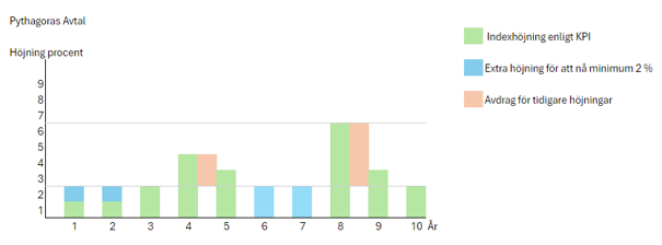 En bild som visar text, linje, Graf, diagram
Automatiskt genererad beskrivning